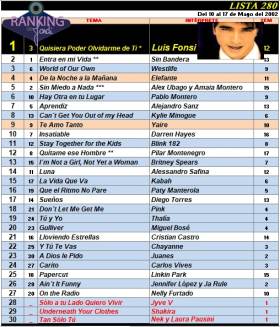 Ranking 280 de 2002